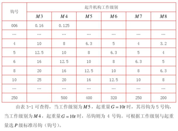 吊車(chē)起重噸位以及工作半徑介紹